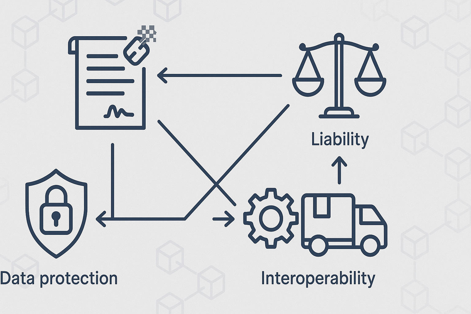 Infografik: Rechtliche Kernaspekte Blockchain Smart Contracts Lieferkette