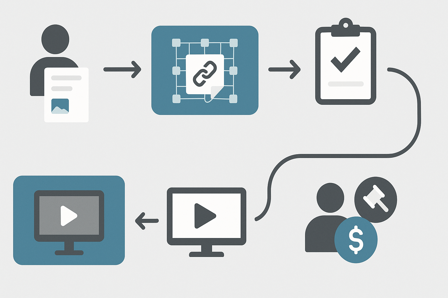 Flussdiagramm: Automatisierung von Lizenzverträgen und Tantiemenausschüttungen durch Smart Contracts auf der Blockchain.