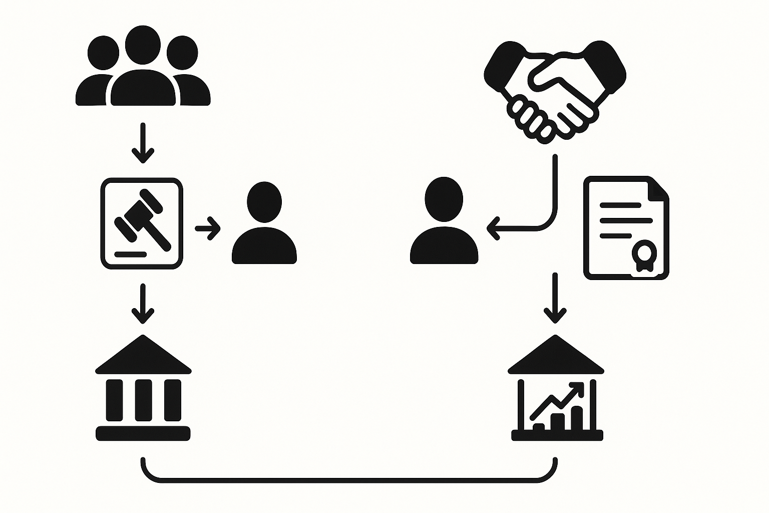 Flussdiagramm zur Sicherstellung der Wandlung von Wandeldarlehen in GmbH-Anteile