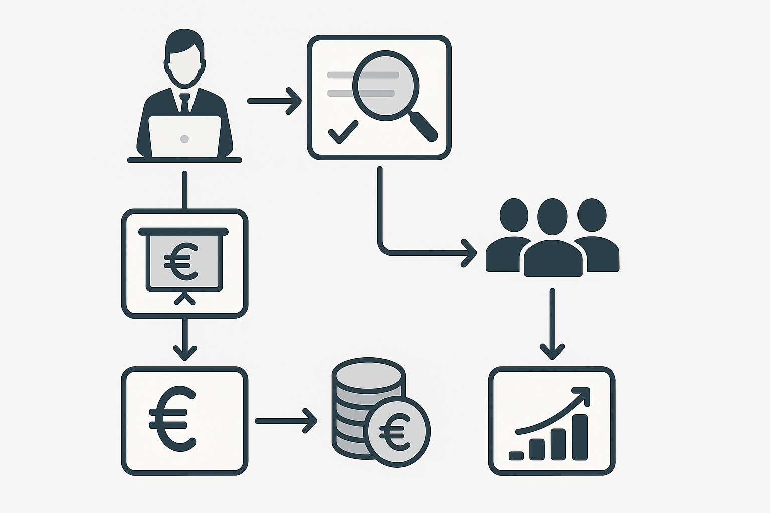 Flussdiagramm zur Beantragung und den Kriterien des Digitalbonus für Startups